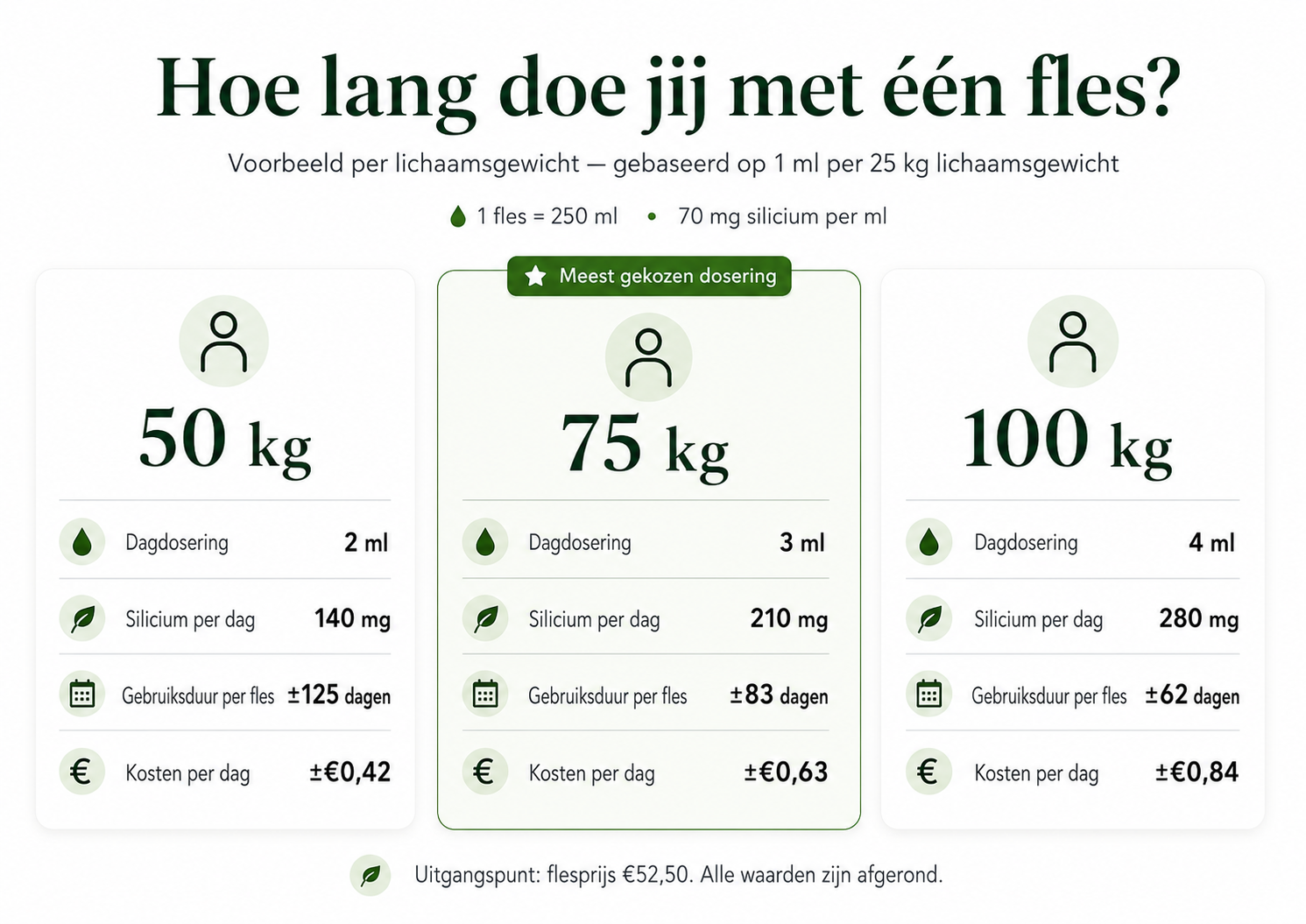 Silicium dosering per dag lifeaid