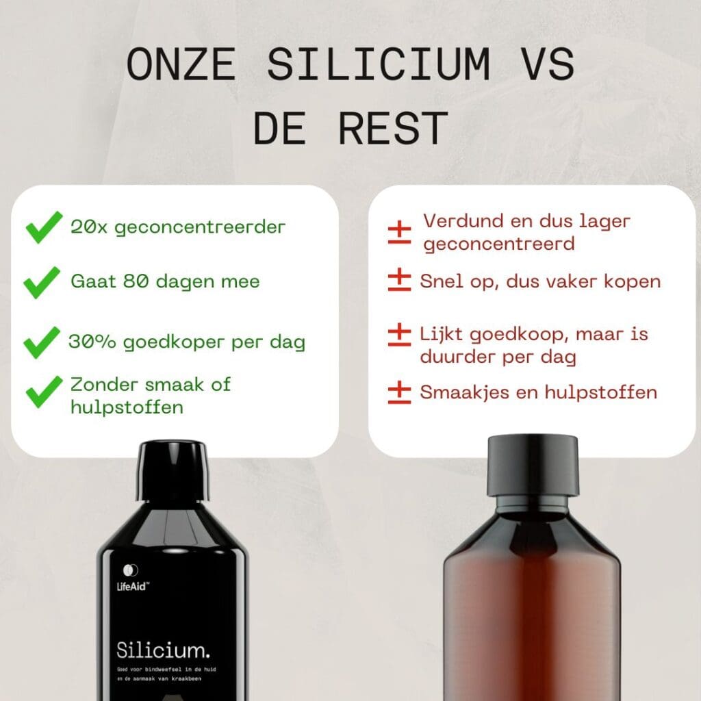 Silicium supplement vergelijking